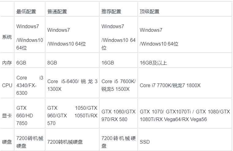 《绝地求生》卡顿解决方案汇总