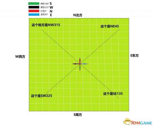 绝地求生大逃杀怎么报点 报点技巧详细解析