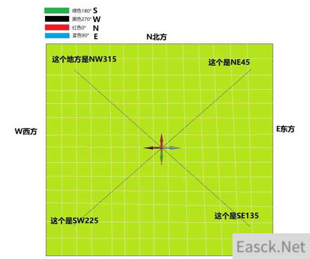 绝地求生大逃杀怎么样地图上找点 新手快速找点技巧