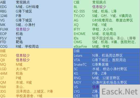 《绝地求生》PCPI各战队可能落脚点分析