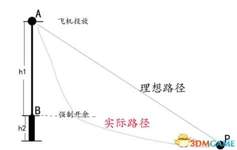 绝地求生大逃杀最远最快跳伞技巧 跳伞落地角度计算