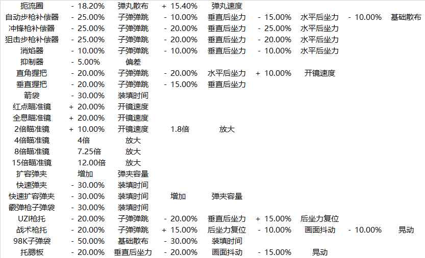 绝地求生大逃杀配件效果一览 绝地求生配件效果对比