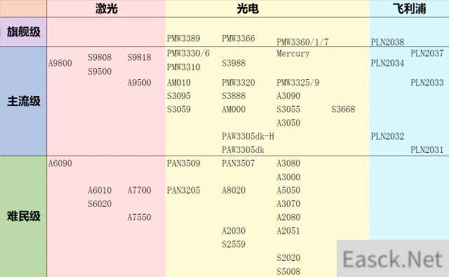 绝地求生大逃杀鼠标DPI设置 绝地求生入坑设置推荐