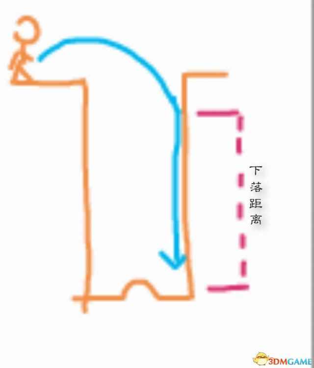 绝地求生大逃杀如何无伤跳车 绝地求生无伤跳车详解