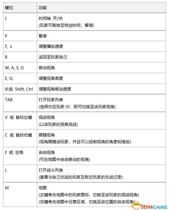 《绝地求生》测试服第三次更新 更强的回放功能