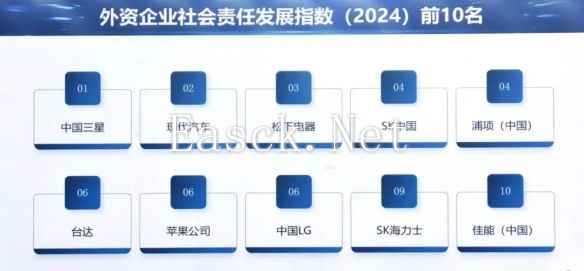 领跑榜单！中国三星十二年蝉联外企社会责任发展指数榜第一