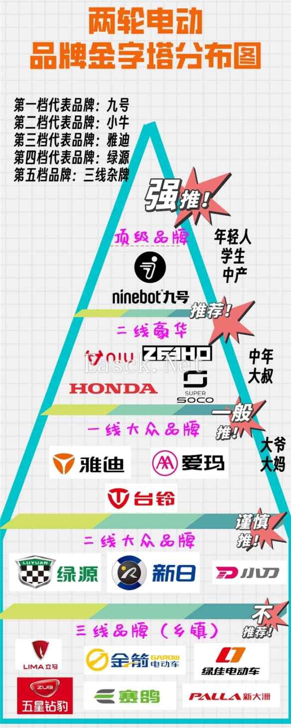 九号公司双11卖了15.43亿，九号成新中产智能出行首选