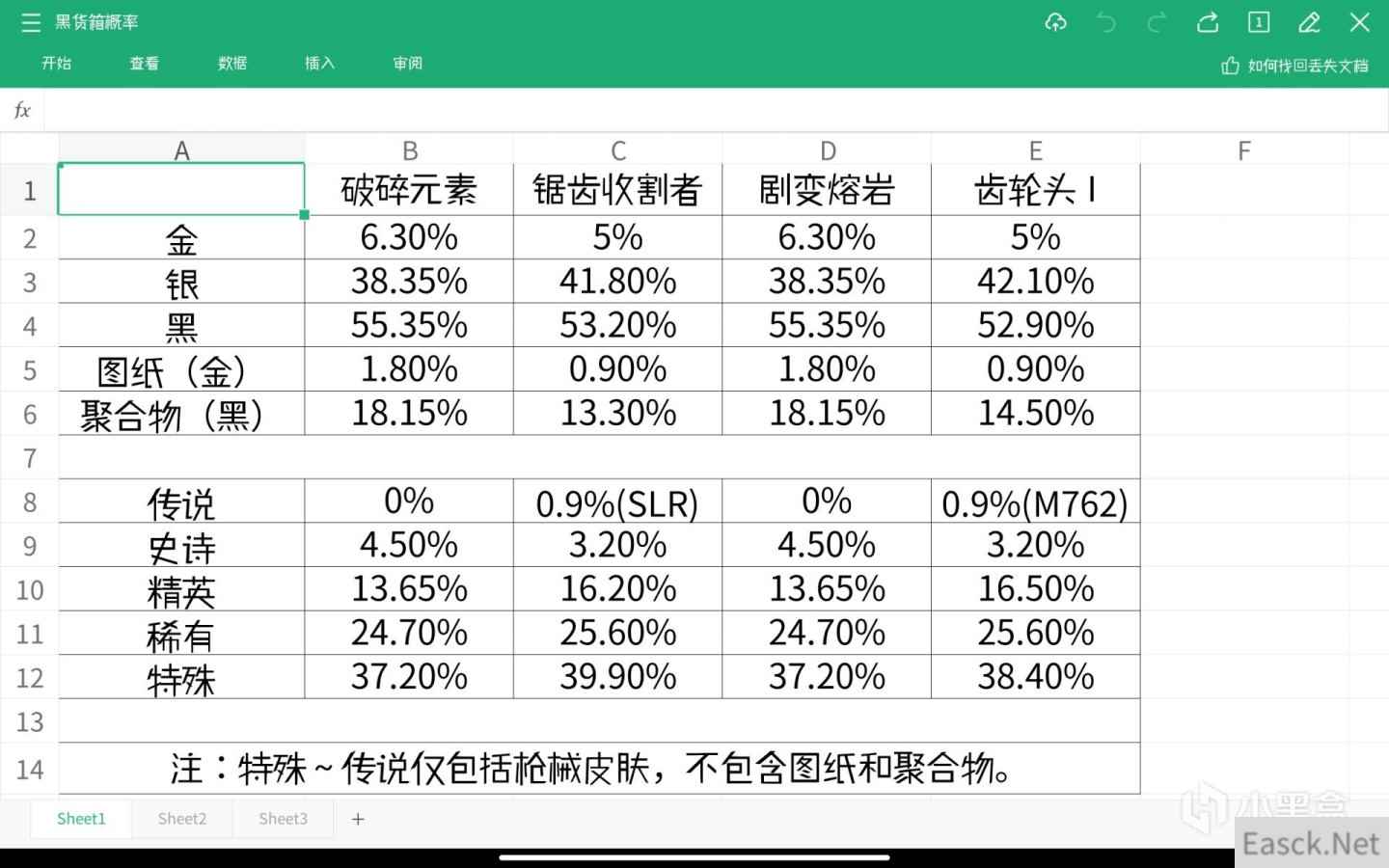 绝地求生黑货箱四个奖池概率是多少