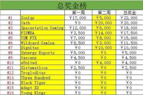 绝地求生PCS5美洲赛区投票指南