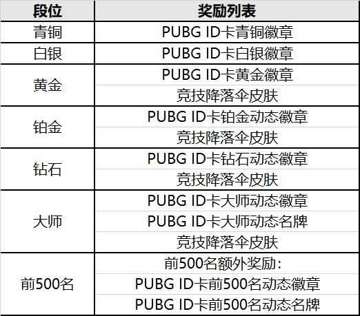 绝地求生竞技比赛第13赛季奖励有哪些