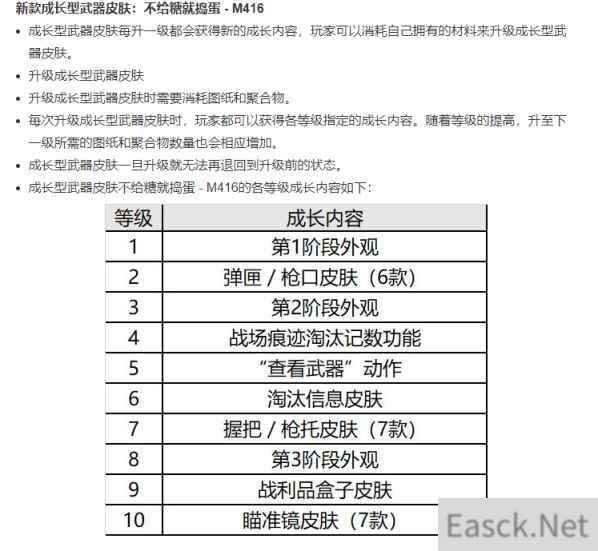 绝地求生14.1版本升级版M416怎么样