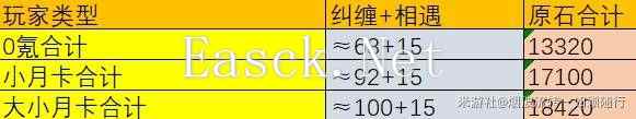 《原神》5.2原石数量统计