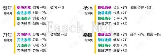 《烟雨江湖》天赋表分享