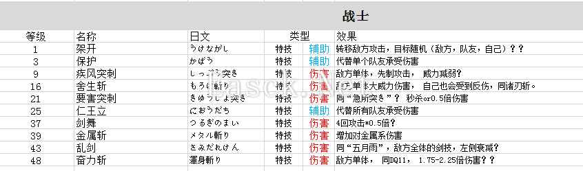 勇者斗恶龙3 HD-2D重制版战士全技能一览