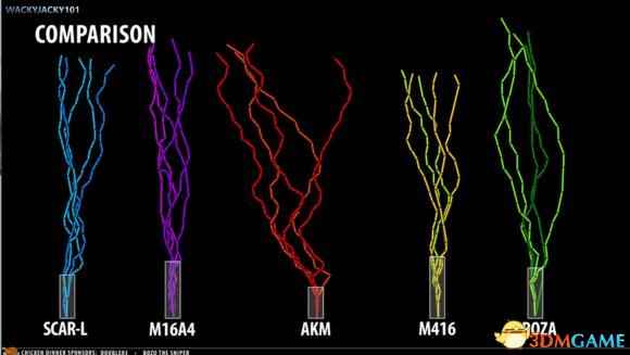 绝地求生M16与AKM弹道对比