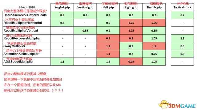 绝地求生五种枪械握把优缺点分析