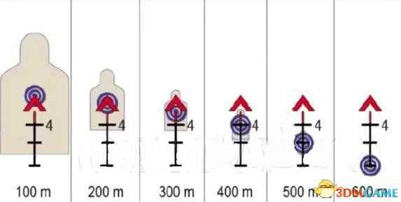 绝地求生4倍镜使用技巧 如何正确使用4倍镜