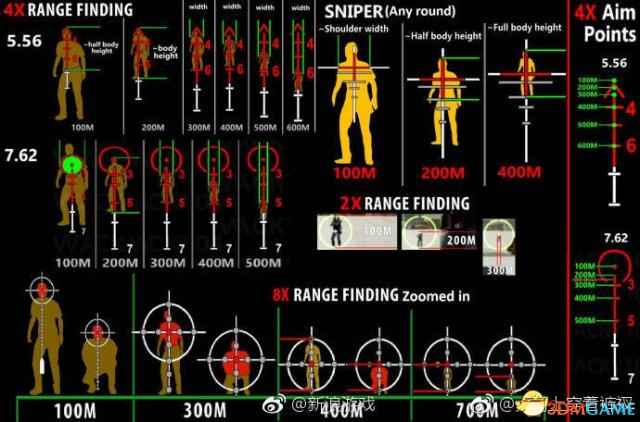 绝地求生建议倍镜视距瞄准图解
