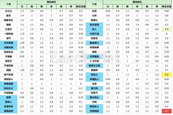 勇者斗恶龙3重制版性格推荐