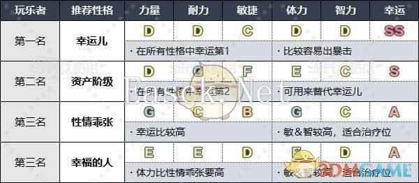 《勇者斗恶龙3》HD-2D重制版各职业推荐性格