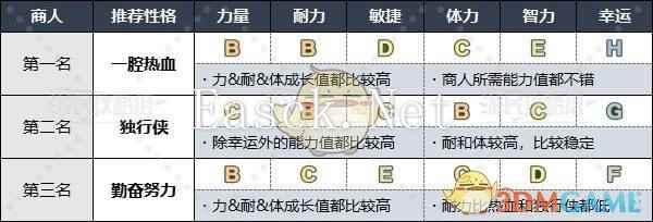 《勇者斗恶龙3》HD-2D重制版各职业推荐性格