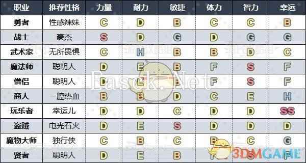 《勇者斗恶龙3》HD-2D重制版各职业推荐性格