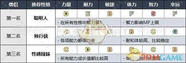 《勇者斗恶龙3》HD-2D重制版各职业推荐性格