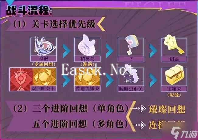 无尽梦回公测开荒攻略 新手公测开服攻略大全