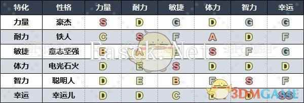 《勇者斗恶龙3》HD-2D重制版各职业推荐性格