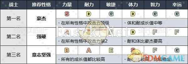 《勇者斗恶龙3》HD-2D重制版各职业推荐性格