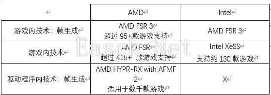 易采游戏网