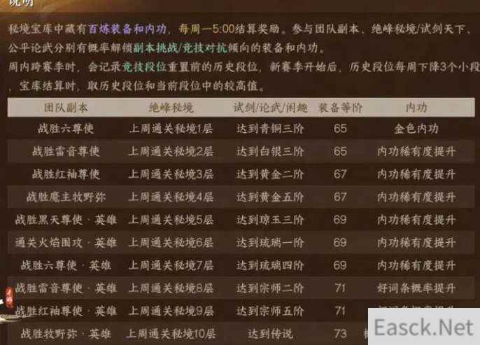 逆水寒手游秘境宝库奖励一览