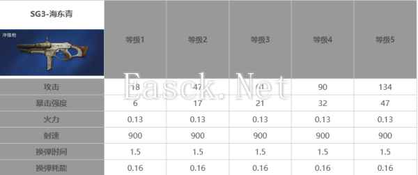 星球重启50级武器推荐 50级带什么武器好