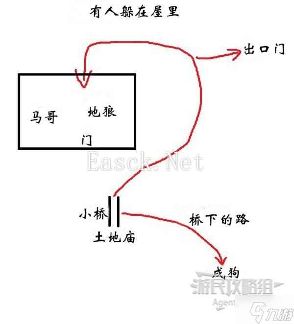 《黑神话悟空》第二章全收集跑图路线指引