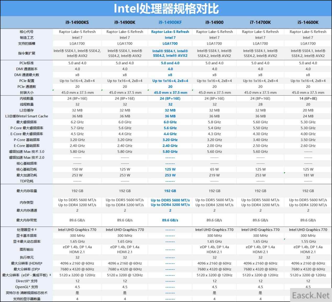 KF无比稳定？英特尔i9-14900KF试玩《黑客神话：悟空》