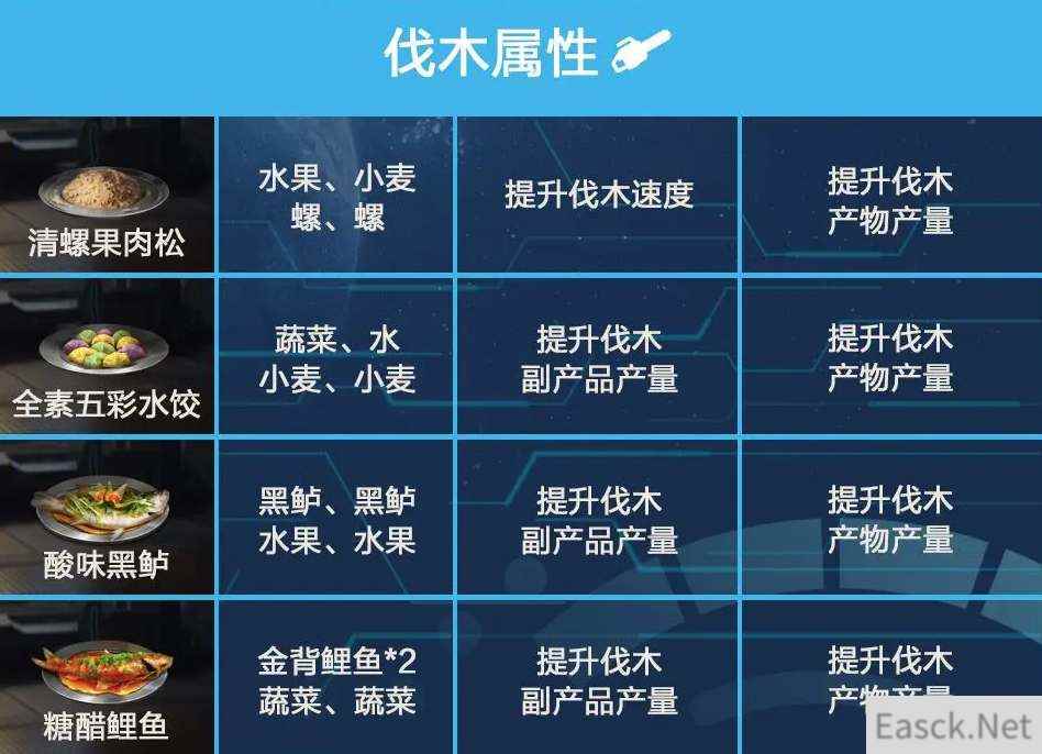 星球重启食谱配方大全