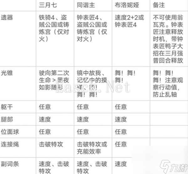 《崩坏：星穹铁道》三月七超击破流阵容玩法思路解析