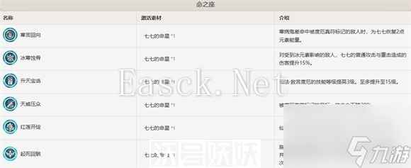 原神七七命之座什么效果-原神七七命之座效果一览