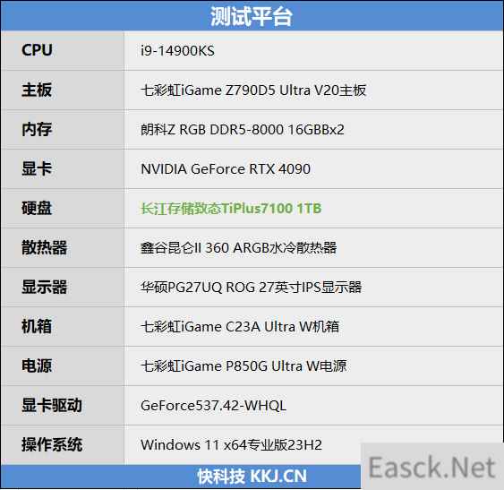 53度环境高温下性能损失微乎其微！长江存储致态TiPlus7100 1TB SSD破坏性测试