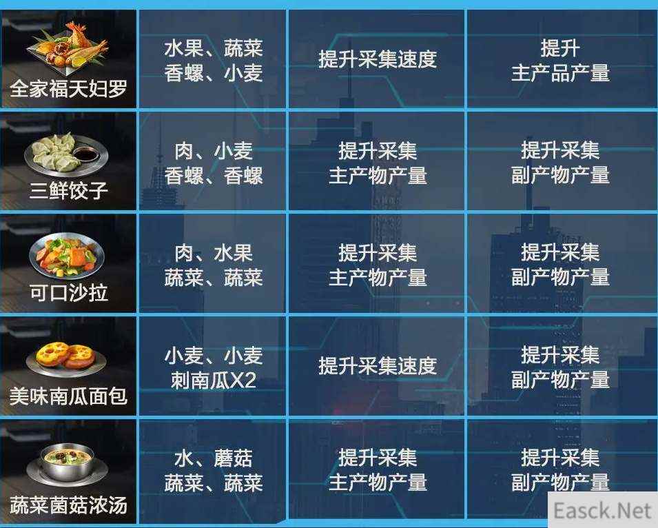 星球重启食谱配方大全