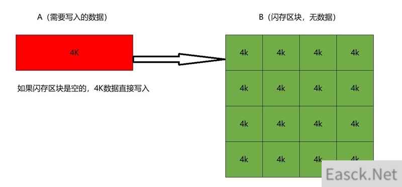 长江存储致态TiPlus7100 4TB满盘读写测试：性能几乎没有下降