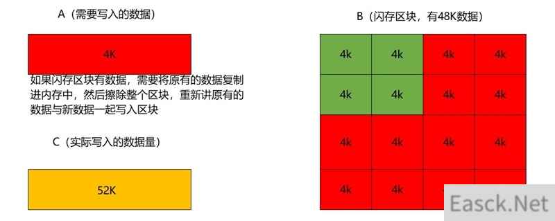 长江存储致态TiPlus7100 4TB满盘读写测试：性能几乎没有下降