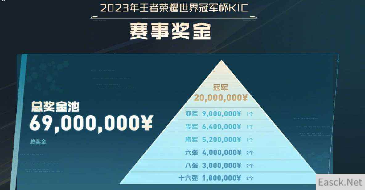 王者荣耀2023KIC奖池奖金介绍