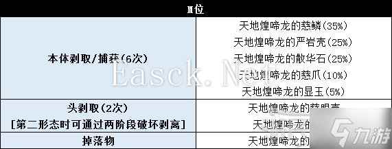 《怪物猎人世界》冰原DLC怪物图鉴 冰原大型怪素材掉落及弱点一览