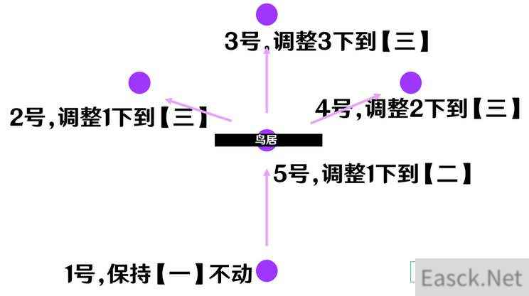 原神祭神奏上破除结界图文攻略详解