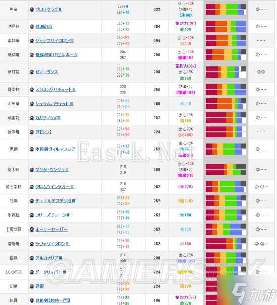 《怪物猎人世界》双刀配装合集