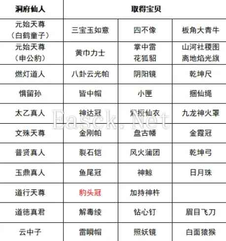 封神演义爱藏版攻略大全 隐藏技能/洞府挑战/隐藏道具/属性效果详解