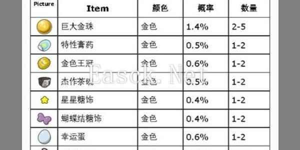 宝可梦朱紫打印机可打印道具类型一览