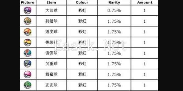 宝可梦朱紫打印机可打印精灵球种类一览