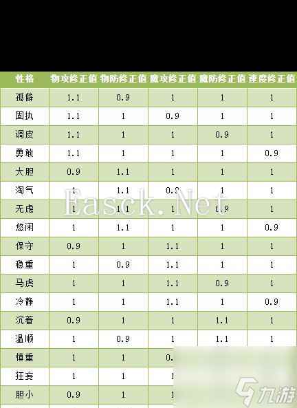 《洛克王国》遮天骨龙性格推荐？洛克王国攻略介绍